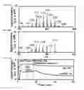 Fig. 17 - System and method of delicate membrane condensed phase membrane introduction mass spectrometry (CP-MIMS)