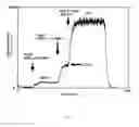 Fig. 19 - System and method of delicate membrane condensed phase membrane introduction mass spectrometry (CP-MIMS)