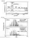 Fig. 20 - System and method of delicate membrane condensed phase membrane introduction mass spectrometry (CP-MIMS)