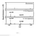 Fig. 22 - System and method of delicate membrane condensed phase membrane introduction mass spectrometry (CP-MIMS)