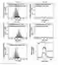 Fig. 23 - System and method of delicate membrane condensed phase membrane introduction mass spectrometry (CP-MIMS)