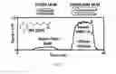 Fig. 24 - System and method of delicate membrane condensed phase membrane introduction mass spectrometry (CP-MIMS)