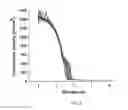 Fig. 04 - Low temperature atomic layer deposition of oxides on compound semiconductors