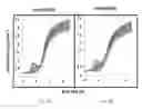 Fig. 10 - Low temperature atomic layer deposition of oxides on compound semiconductors