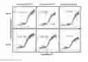 Fig. 11 - Low temperature atomic layer deposition of oxides on compound semiconductors