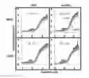 Fig. 12 - Low temperature atomic layer deposition of oxides on compound semiconductors