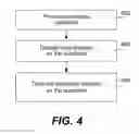 Fig. 05 - Method to tune TiOstoichiometry using atomic layer deposited Ti film to minimize contact resistance for TiO/Ti based MIS contact scheme for CMOS