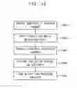 Fig. 13 - Ionizer and substrate transfer system having the same, and method of manufacturing a semiconductor device using the same