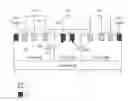 Fig. 01 - Electrostatic discharge (ESD) silicon controlled rectifier (SCR) with lateral gated section