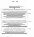 Fig. 24 - Semiconductor devices having contact plugs overlapping associated bitline structures and contact holes and method of manufacturing the same