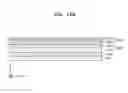 Fig. 28 - Method of fabricating flash memory device