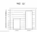 Fig. 34 - Semiconductor device and forming method