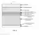 Fig. 05 - Multilayer thin-film back contact system for flexible photovoltaic devices on polymer substrates