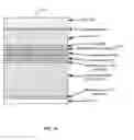 Fig. 11 - Multilayer thin-film back contact system for flexible photovoltaic devices on polymer substrates