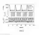 Fig. 12 - Domain wall injector device using fringing fields aided by spin transfer torque