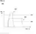 Fig. 07 - Integrated phase change switch