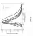 Fig. 13 - Light-emitting material