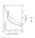 Fig. 17 - Light-emitting material