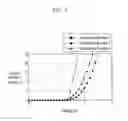 Fig. 06 - Organic light emitting diode