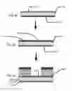 Fig. 15 - Biocompatibility of biomedical energization elements