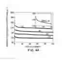 Fig. 08 - Single-step synthesis of nanostructured thin films by a chemical vapor and aerosol deposition process