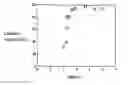 Fig. 01 - CATHODE ACTIVE MATERIAL