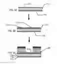 Fig. 15 - Methods of forming biocompatible rechargable energization elements for biomedical devices