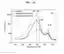 Fig. 05 - Electrolyte for lithium battery and lithium battery including the same