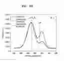 Fig. 06 - Electrolyte for lithium battery and lithium battery including the same