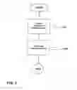 Fig. 03 - Method for operating an entire energy supply network in an energy generation decentralized manner