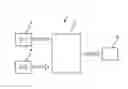 Fig. 01 - Power supply apparatus with controllable multiple input rectification