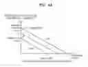 Fig. 05 - Method and apparatus for managing life of battery bank
