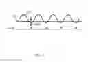 Fig. 06 - Ripple filter circuit and ripple filter method