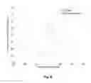 Fig. 07 - Wideband bias circuits and methods