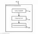 Fig. 01 - Equalizer controller and controlling method