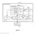 Fig. 14 - Equalizer controller and controlling method