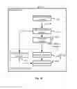 Fig. 20 - Equalizer controller and controlling method