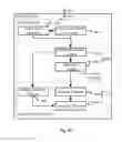 Fig. 21 - Equalizer controller and controlling method
