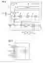 Fig. 06 - Control facility with adaptive fault compensation
