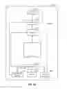 Fig. 04 - Mitigation of interference between FM radio and display subsystems on a mobile device