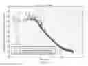 Fig. 16 - Fractional-N all digital phase locked loop incorporating look ahead time to digital converter