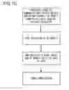 Fig. 09 - Method and system for initializing RF module through non-volatile control