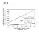 Fig. 11 - Method and system for initializing RF module through non-volatile control