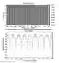 Fig. 01 - Spread spectrum method and apparatus
