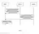 Fig. 09 - APPARATUS AND METHOD IN WIRELESS COMMUNICATION SYSTEM