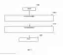 Fig. 14 - APPARATUS AND METHOD IN WIRELESS COMMUNICATION SYSTEM