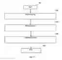 Fig. 18 - APPARATUS AND METHOD IN WIRELESS COMMUNICATION SYSTEM