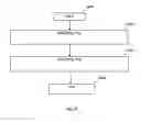 Fig. 23 - APPARATUS AND METHOD IN WIRELESS COMMUNICATION SYSTEM