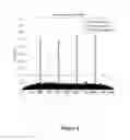 Fig. 09 - Dynamic configuration of a flexible orthogonal frequency division multiplexing PHY transport data frame preamble