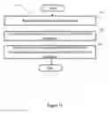 Fig. 12 - Dynamic configuration of a flexible orthogonal frequency division multiplexing PHY transport data frame preamble